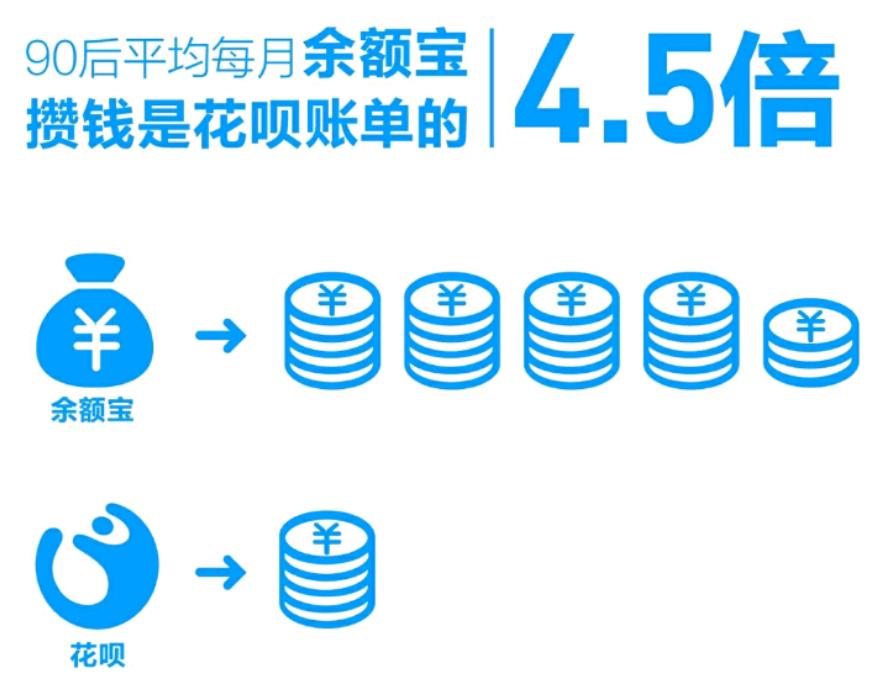 工资到手就月光？这个支付宝功能能帮你存下钱！