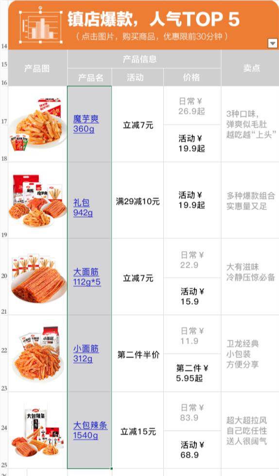 美工突然撂挑子怎么救火？