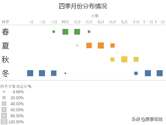 2011年的农历和公历怎么完美对应？
