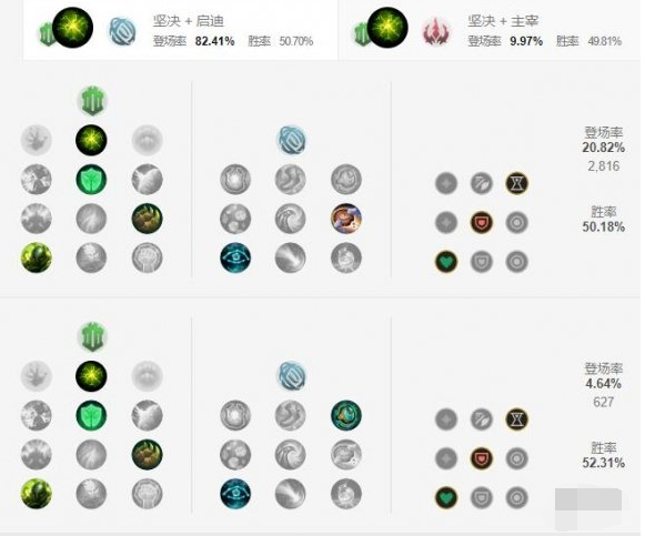 曙光女神天赋怎么点才能成为下路最强控制坦克？