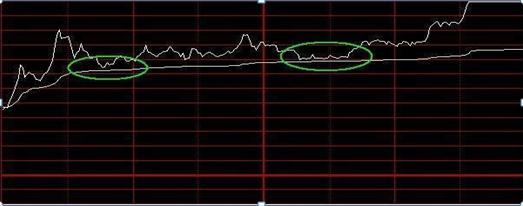 手里攒了10万块，开什么店才能稳赚不赔？