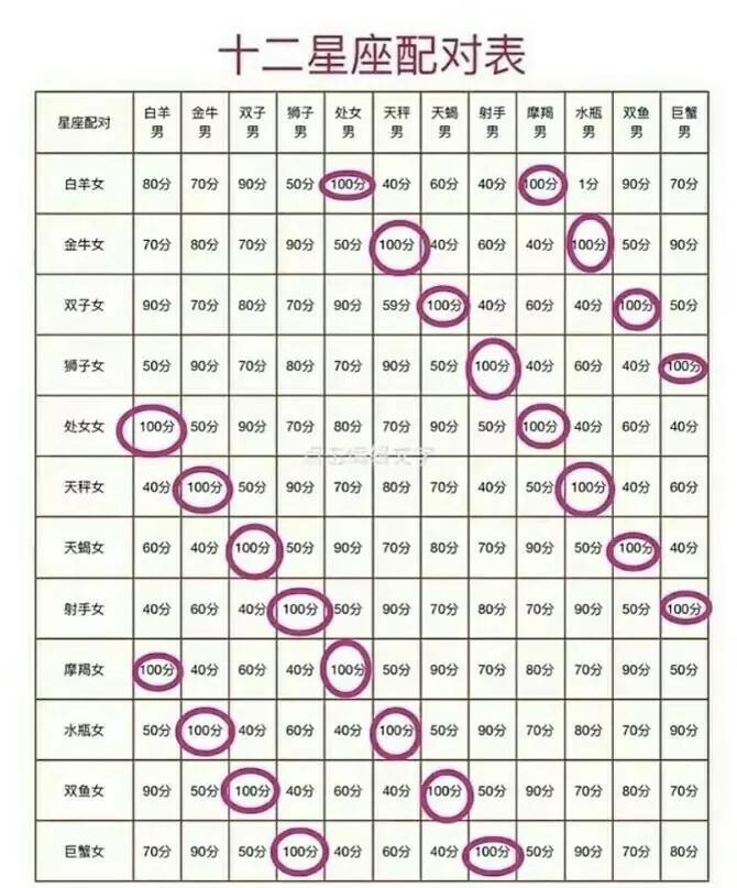 十二生肖配对真的能决定婚姻幸福吗？