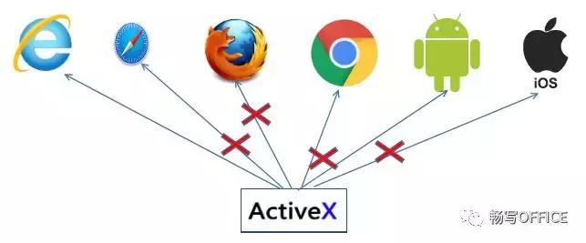 淘宝买手机怎么才能不踩雷？