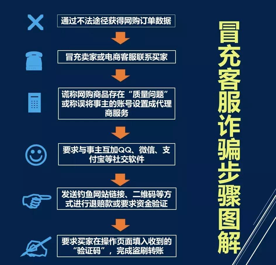 淘宝买东西被坑了怎么办？