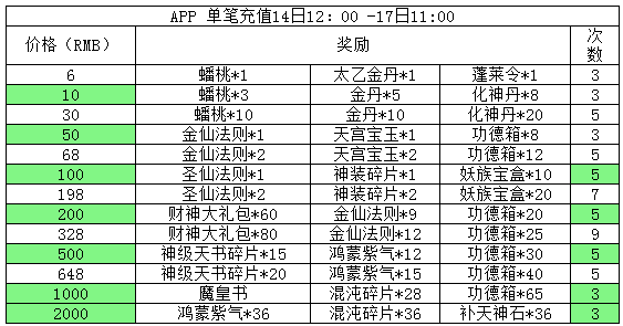 炎魔的珠宝怎么获得？商栈价格、掉落方式全指南！