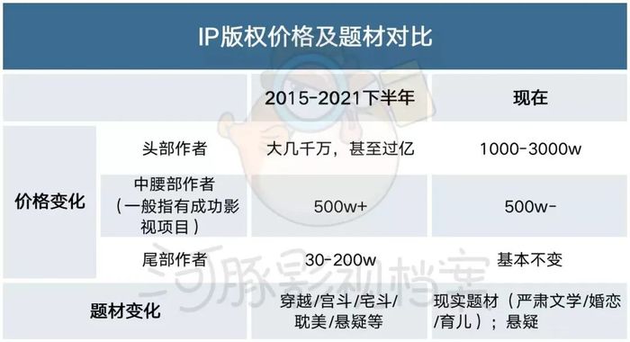 不同类型游戏版权价格全知晓，助力你的选择