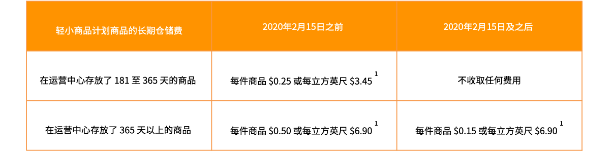 amazon 美国_美国amazon客服电话_美国amazon用人民币支付