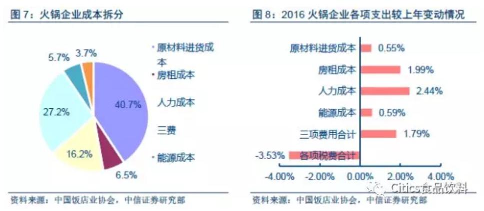新手网上进货真的能省下房租钱吗？