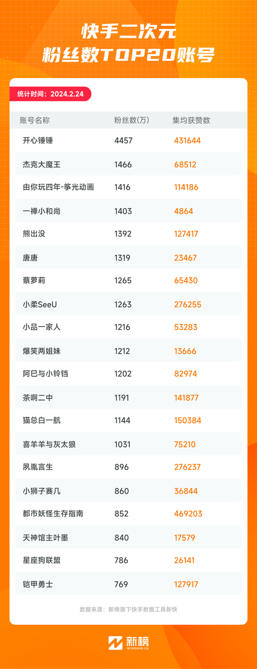 低价网站！快手低价业务低价下单网站--dy播放量小时下单平台效果