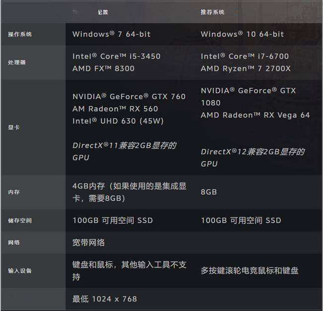 魔兽世界最低配置详解老旧电脑能玩吗？实测数据说话