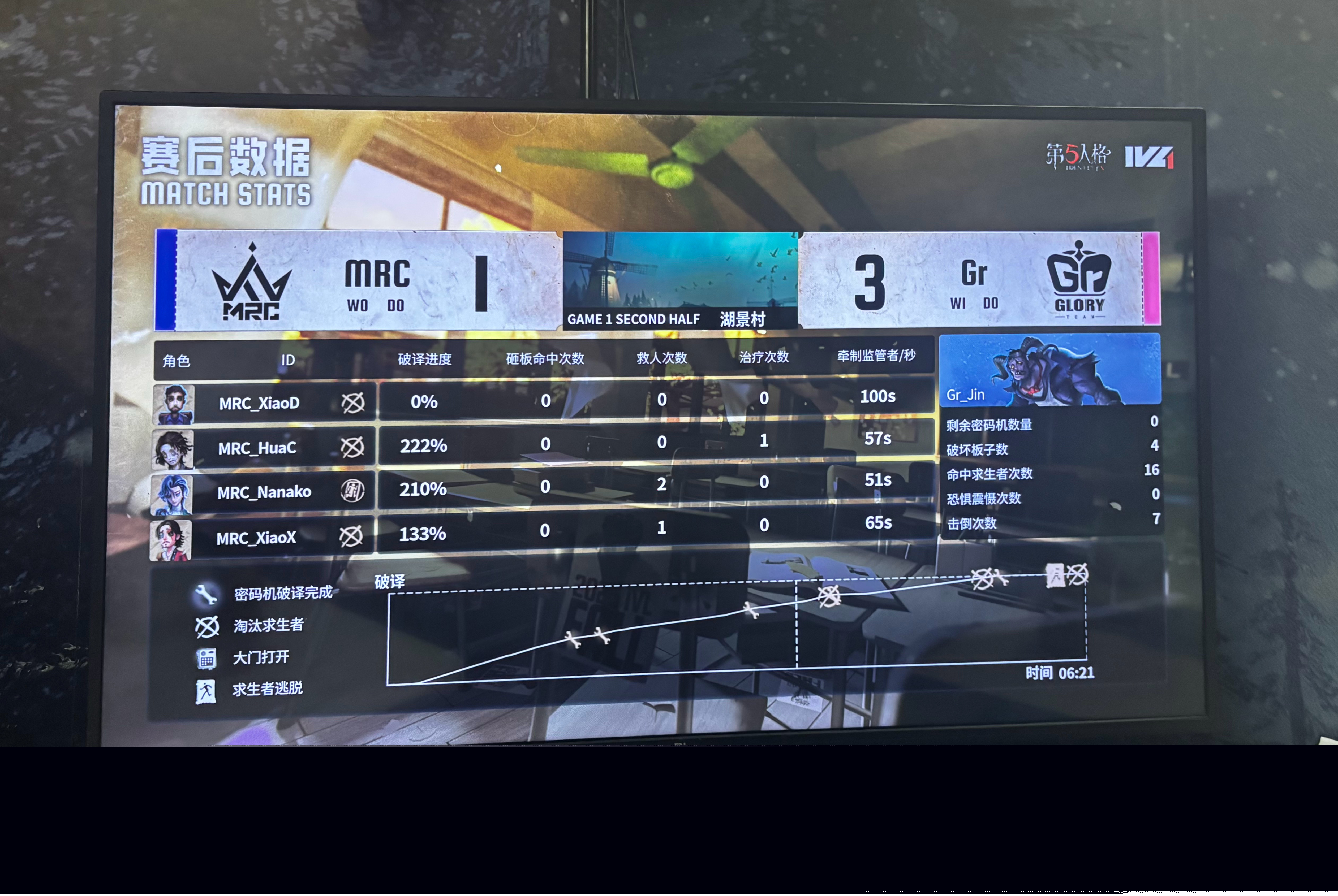 CRS战队最近比赛打得怎么样？有老哥知道内情吗