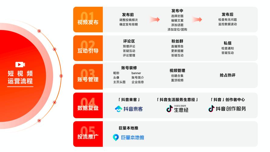 抖音播放24小时自助指南-抖音业务自助指南策略