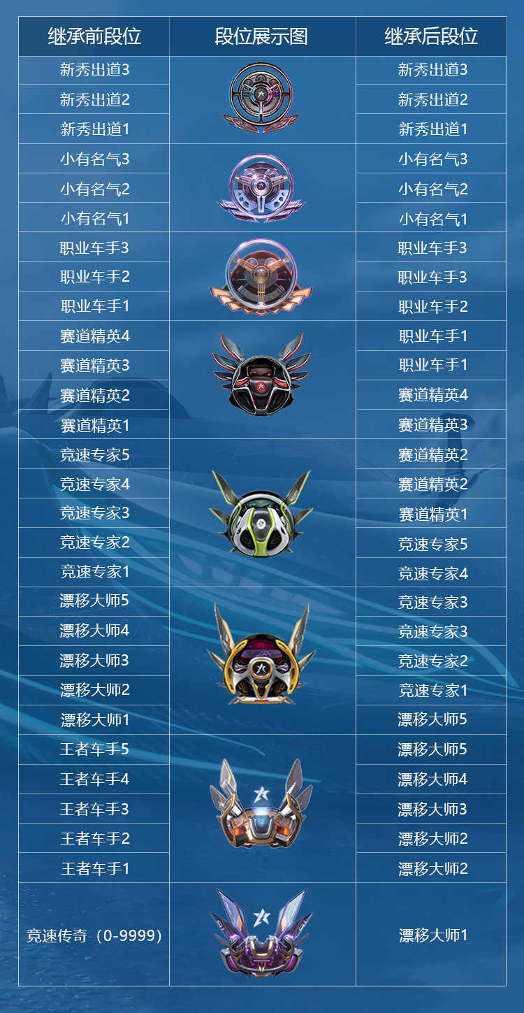 S3资格赛到底怎么打才能晋级？老玩家亲身经验分享