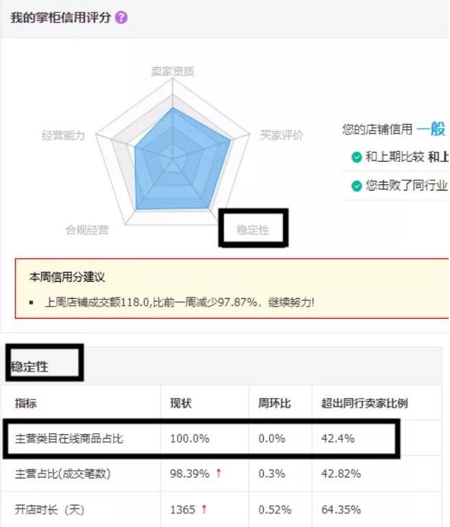 新手如何在淘宝快速提升店铺流量？