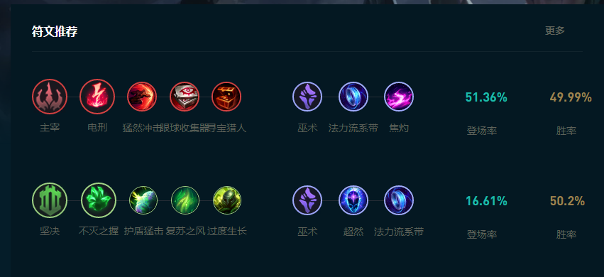 2025最新皎月女神天赋怎么选？资深玩家分享一套高胜率点法