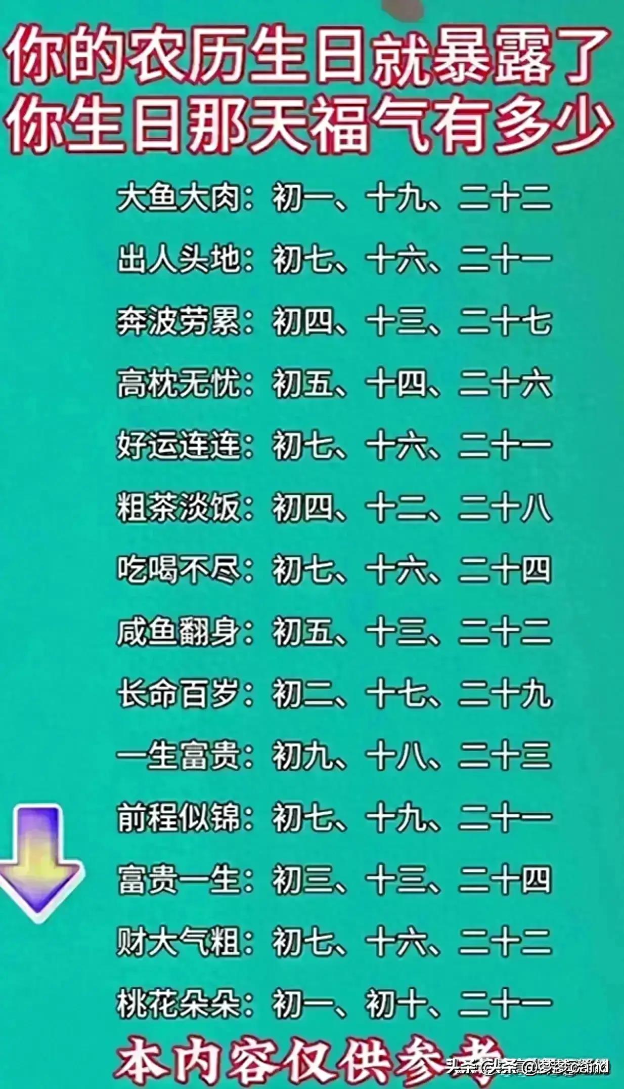 为什么你总记不住农历生日？