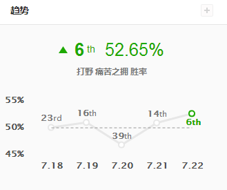 寡妇速3还是速4？老打野分享一套百分百成功的gank套路！