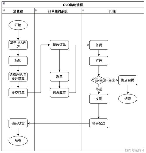 dy赞在线自助下单便宜-一毛钱涨赞网合作流程 dy赞在线自助下单便宜-一毛钱涨赞网合作流程