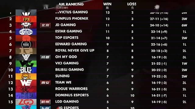 VG是如何实现从十二连败到逆袭RNG的？