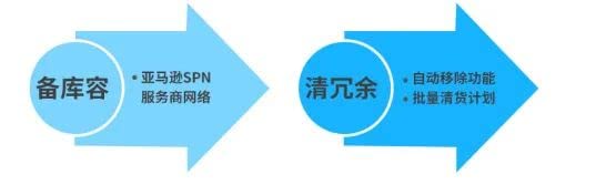 亚马逊欧洲站平台政策_亚马逊平台欧洲站_亚马逊欧洲站平台订阅费