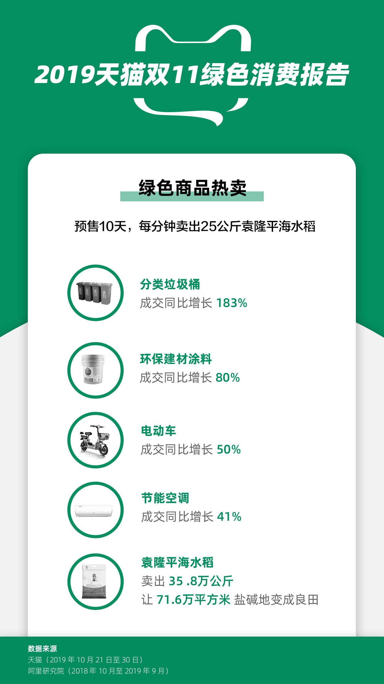 淘宝十年剁手党到底花了多少钱？