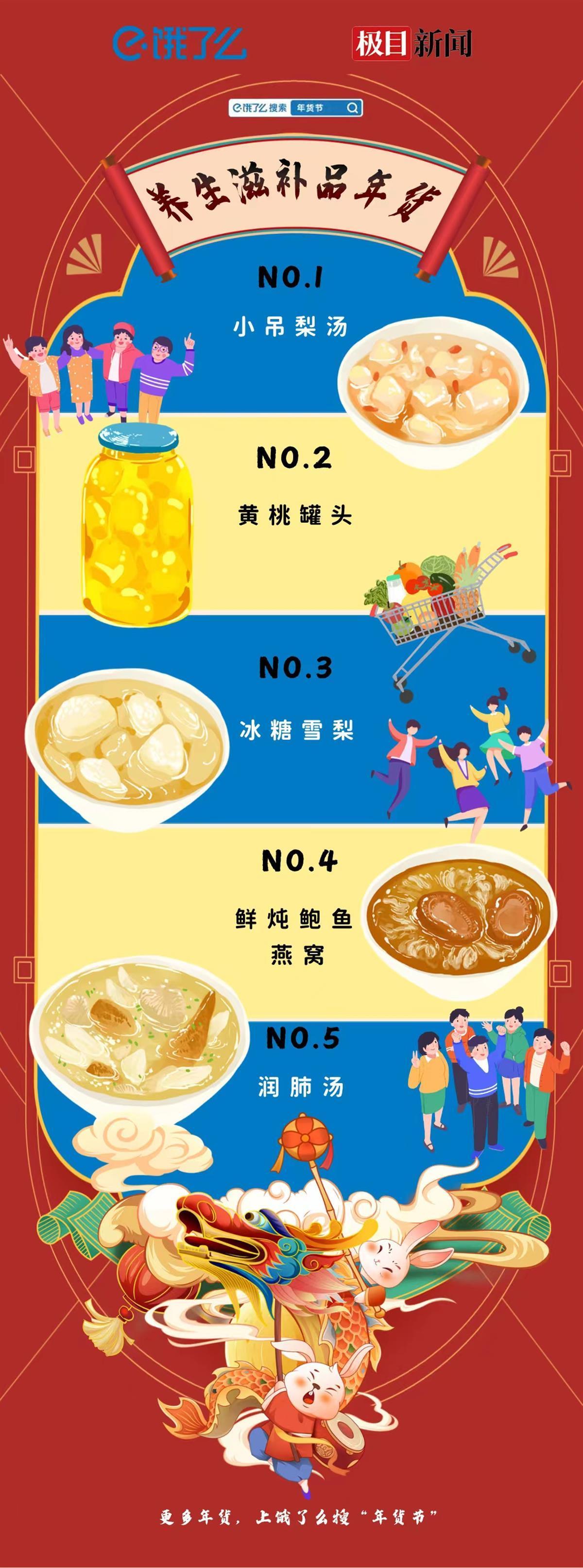 淘宝买年货真的能省出一个年终奖吗？