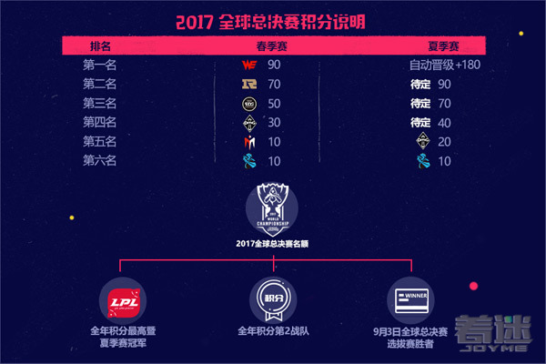 S6世界总决赛赛程如何影响LPL战队的命运轨迹？