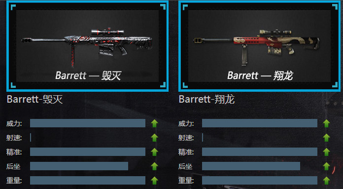 Barrett-毁灭如何凭借毁灭者视野与平衡性设计成为穿越火线狙击传奇？