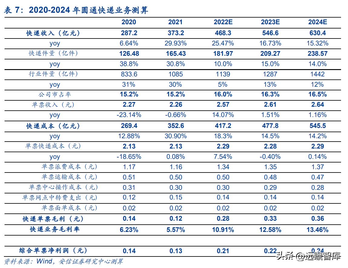 2024年春节还能正常收快递吗？