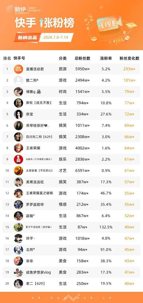 涨赞低价便宜-抖音涨粉网址推广规则