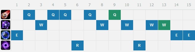 QP技能加点推荐怎么才能不浪费每一个技能点？