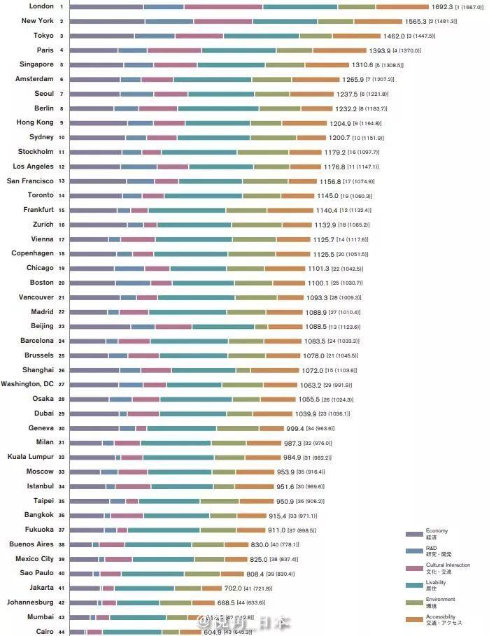 10月31日去涩谷狂欢要注意什么？