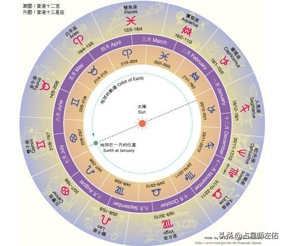 11月28日出生的人到底属于哪个星座？