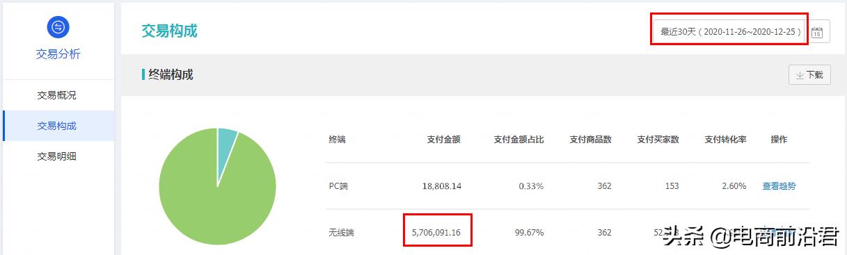 淘宝店铺没人气？试试这个免费引流神器！