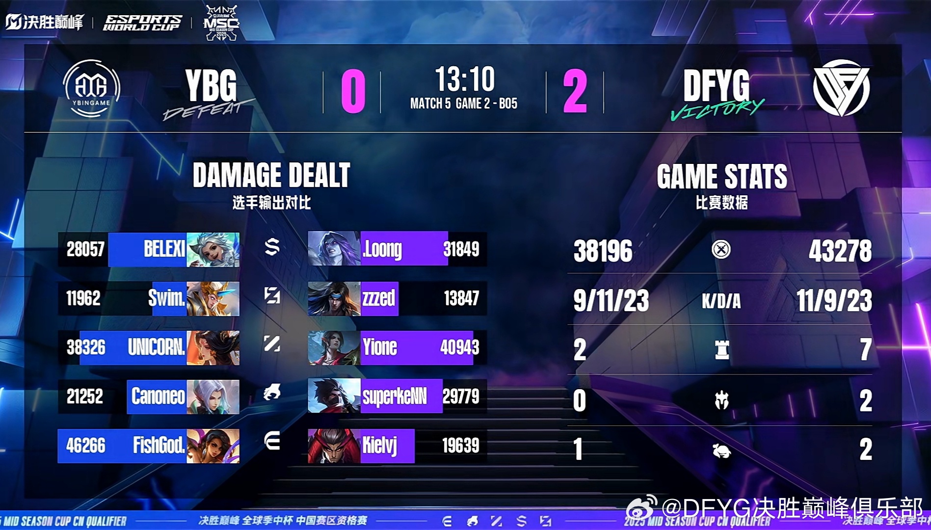 VGvsLGD比赛结果 VGvsLGD比赛结果