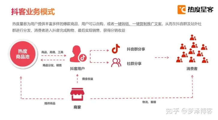 领赞网站抖音--dy蛋糕店业务流程简介合作