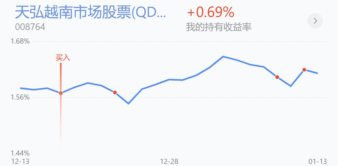 每月定投500块真能赚到钱吗？