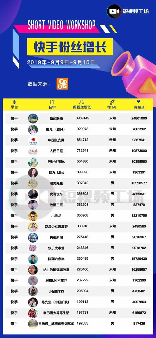 快手粉丝24小时推广指南-dy粉丝稳定策略指南 快手粉丝24小时推广指南-dy粉丝稳定策略指南