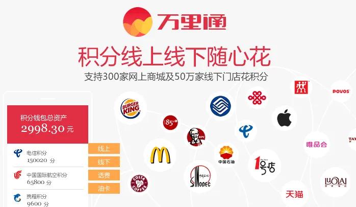 天猫积分到底能换什么好东西？