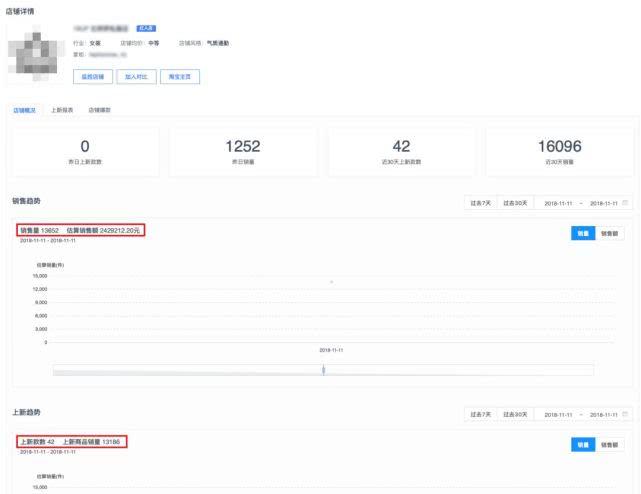 新手开网店选C店还是天猫更赚钱？