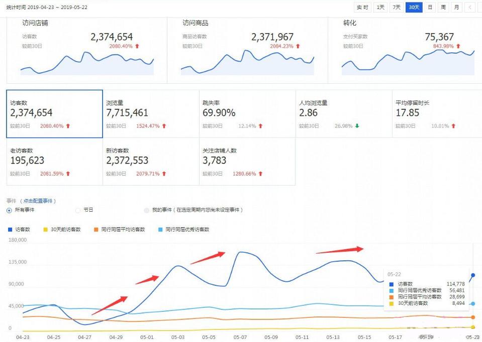 新手开淘宝店需要准备多少钱？