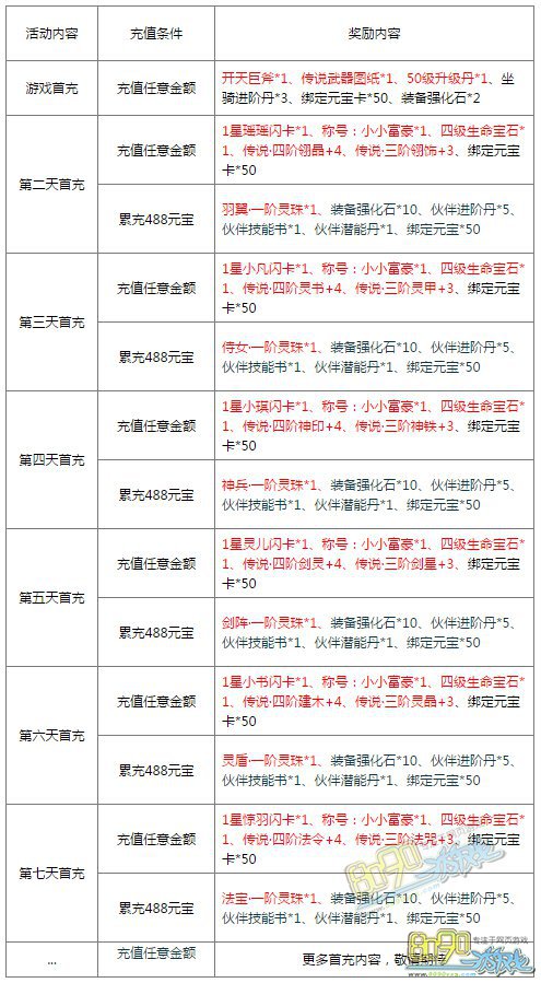 奖励清单曝光，高价值道具获取攻略