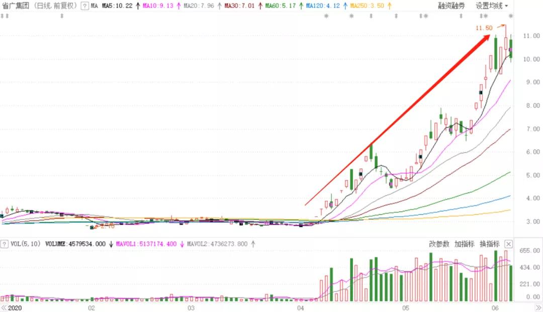 抖音外卖区域代理权怎么申请到手？