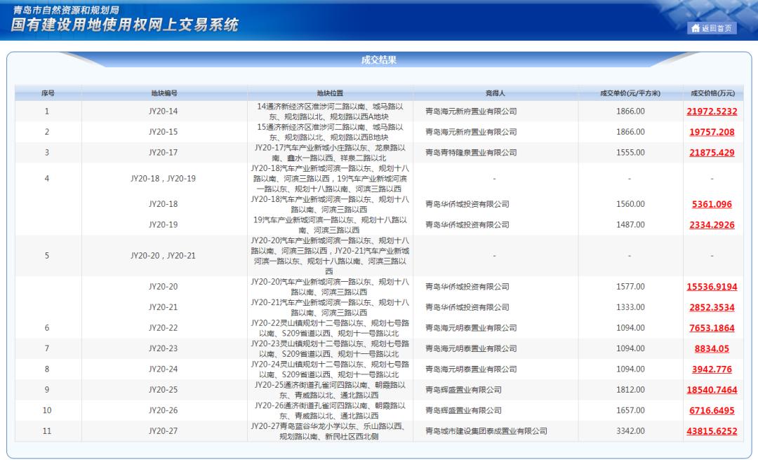 你的宝贝详情页是不是总被买家秒关？手把手教你打造吸金模板