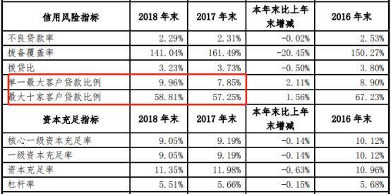 余额宝升级后收益真的能翻倍吗？