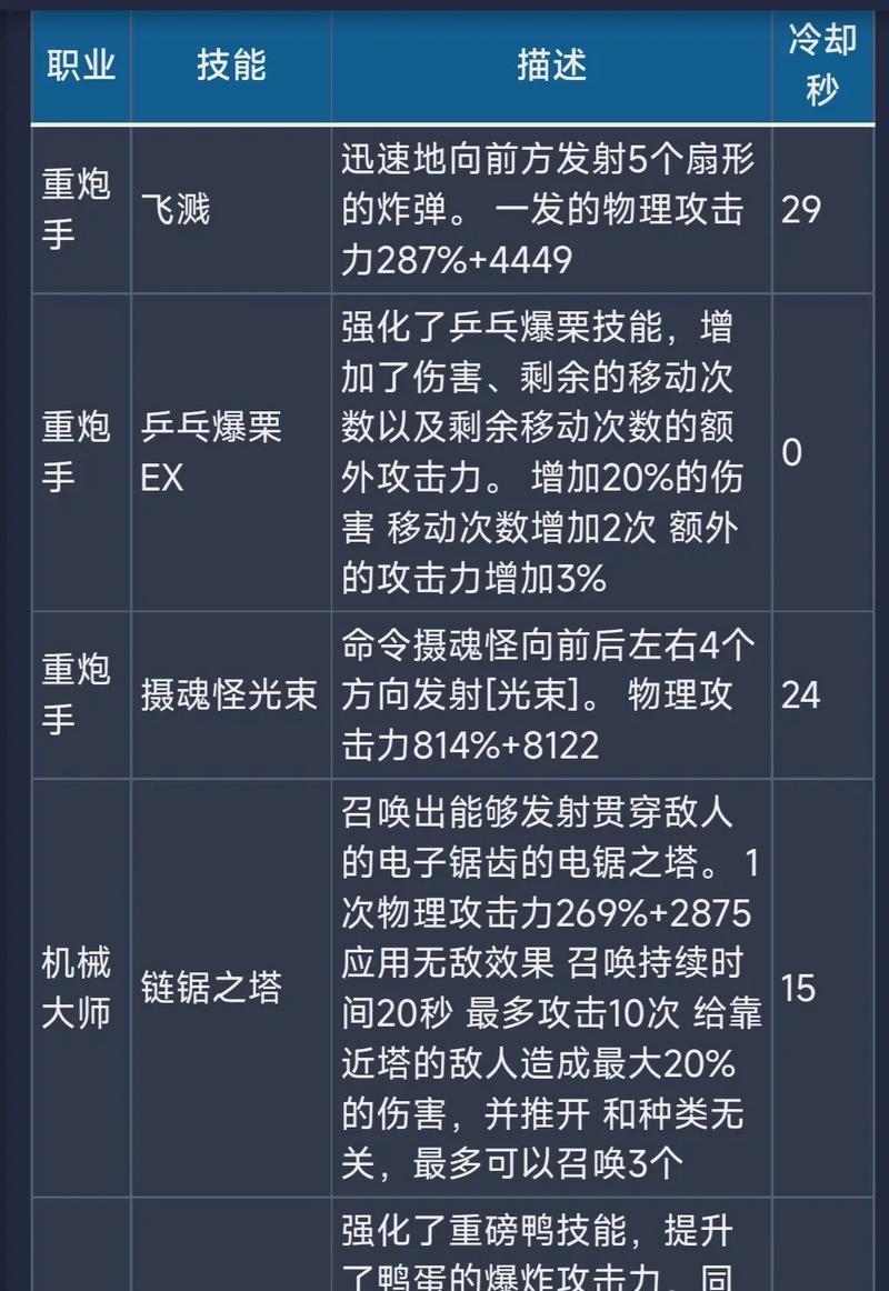 老玩家实测，分职业拆解不踩坑