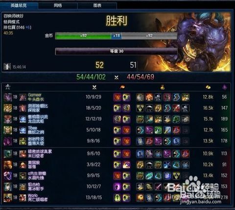 LOL战斗力查询在线工具究竟能帮玩家提升多少游戏水平？