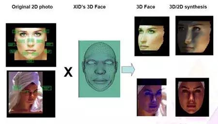 你的五官真的藏着人生密码吗？