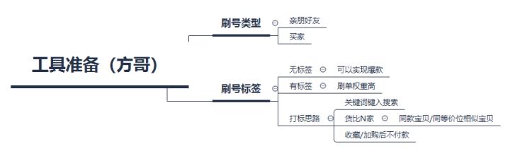 淘宝新店如何快速出单？这5个免费推广方法必须试试