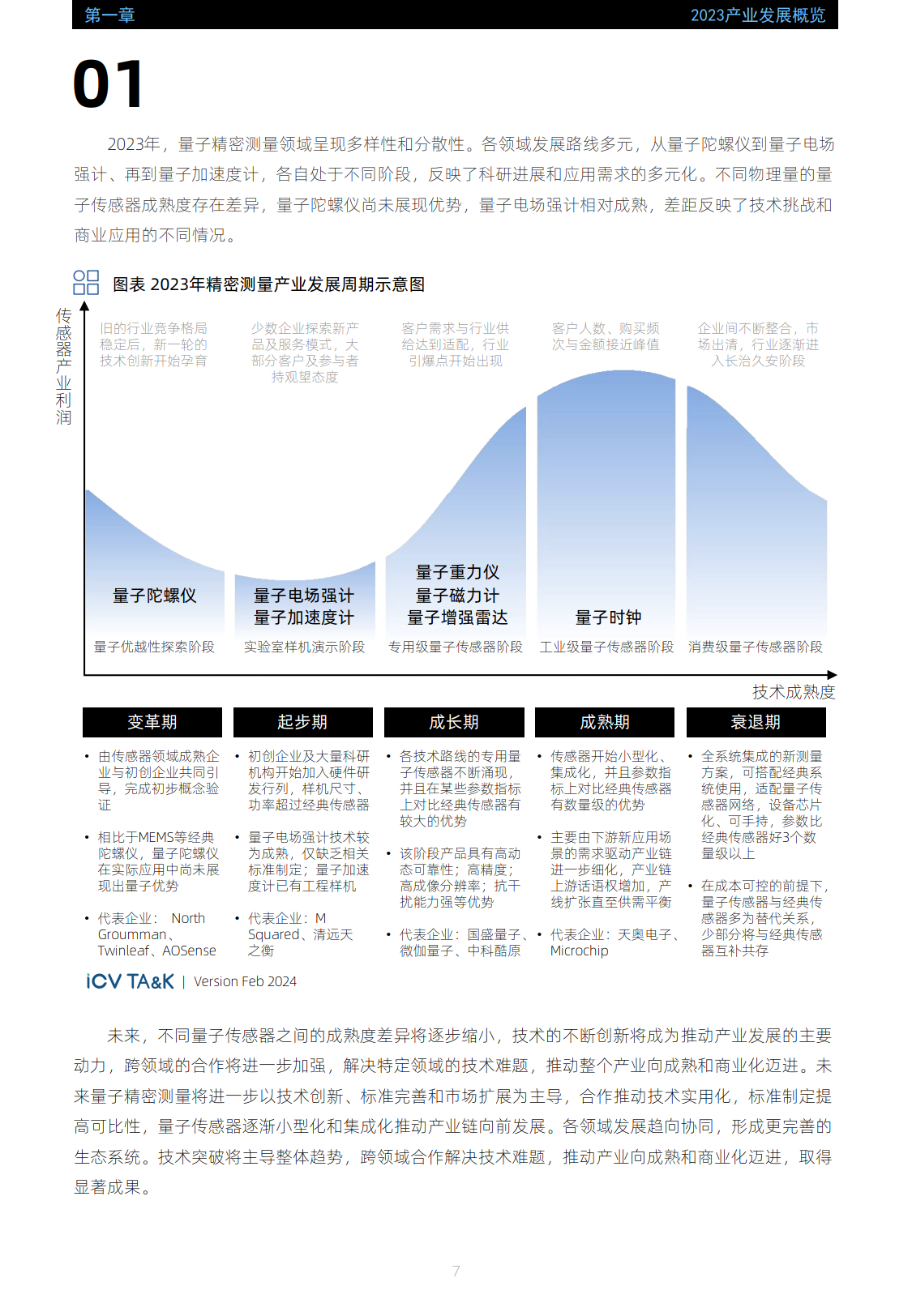 量子基金市场表现分析:洞察最新动态,把握投资方向 量子基金市场表现分析:洞察最新动态,把握投资方向